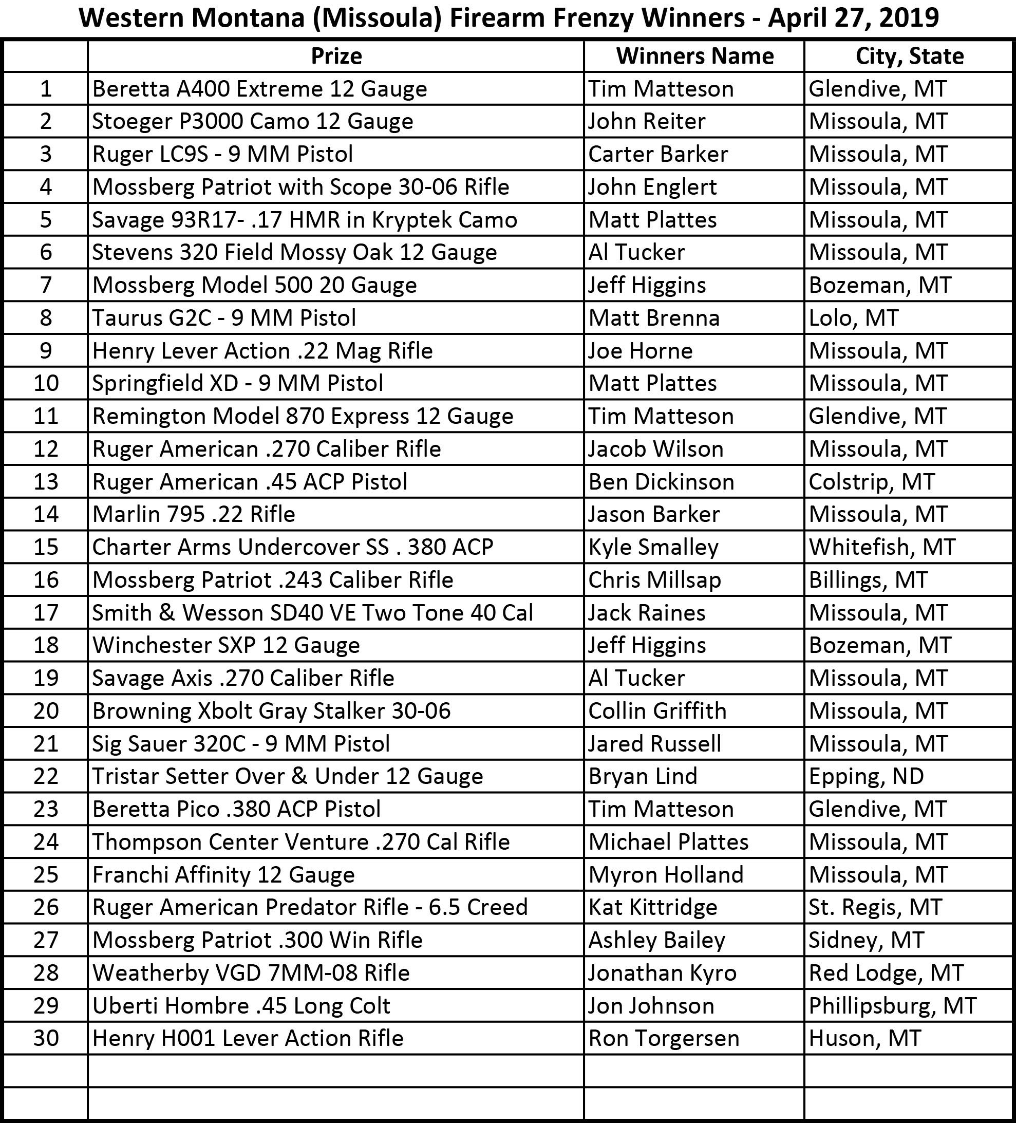 Copy of FF Winners Log - Missoula April 2019 - Web and FB Posting Sheet